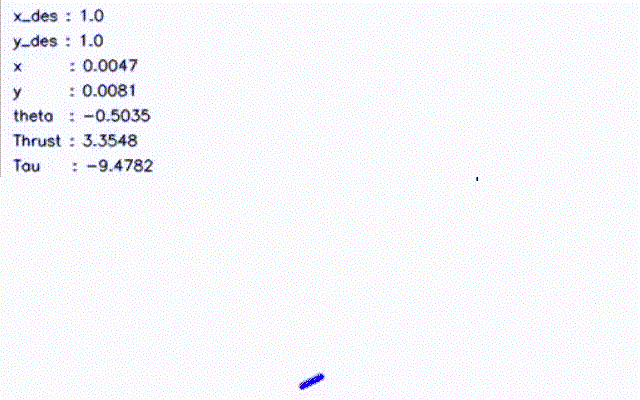 Design & Control of a  Planar Quad