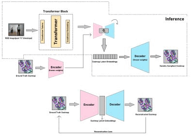 Costmap-Diffusion: Diffusing Latent Costmap Priors for Social Navigation. gif