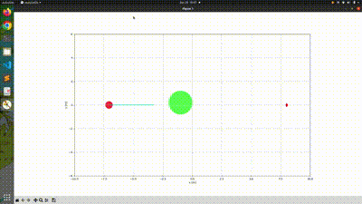 Model Predictive Control Simulation using Acados gif