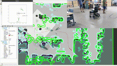 Model Predictive Control Stack on Autonomous Wheelchair gif