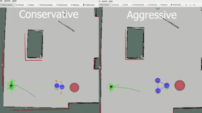 Learning the input space of the ego-agent for Social Navigation using cost-guided optimization gif